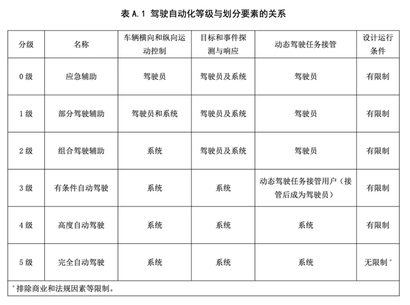 蔚来车主遇难罹难引行业反思，百度高调推无人驾驶是过度营销？