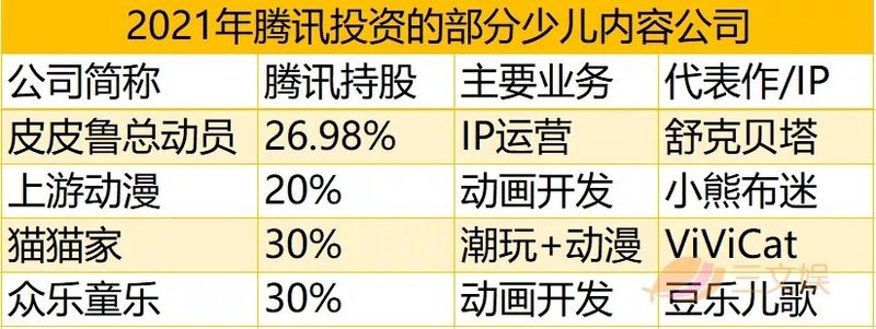 “叛逆”童话大王获腾讯800余万投资，童话世界开启新次元