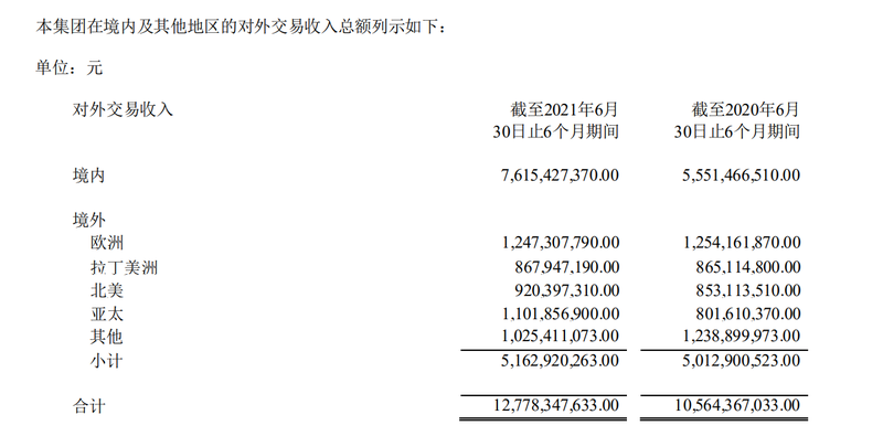 新興國家市場(chǎng)接棒，邁瑞醫(yī)療的“長期主義”路徑