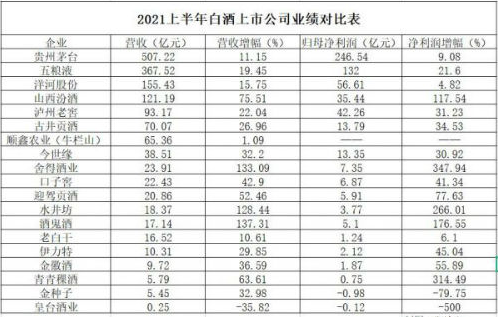 先遇高端冲刺难，后遭今世缘抢占市场，洋河的危机尚未解除