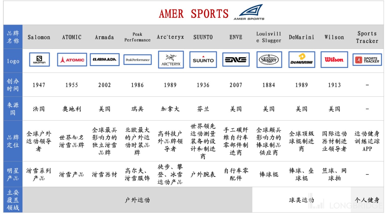 表格低可信度描述已自动生成