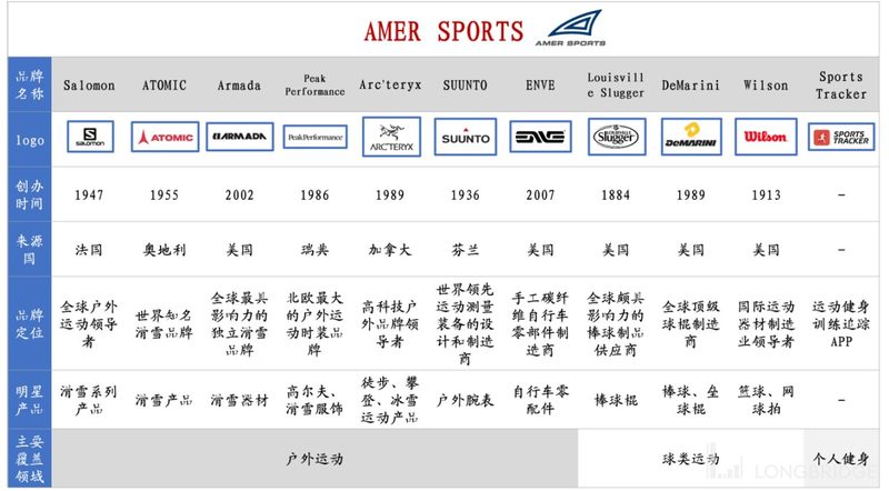 表格低可信度描述已自动生成