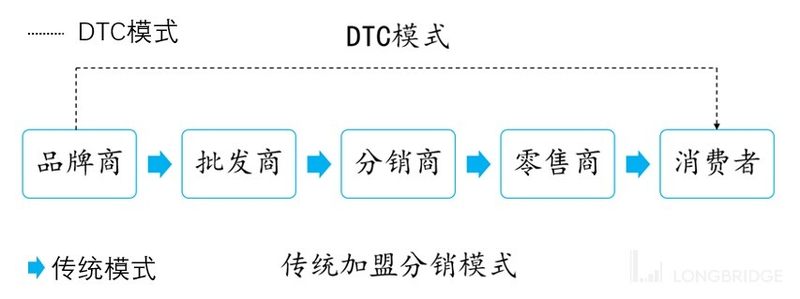 图示描述已自动生成