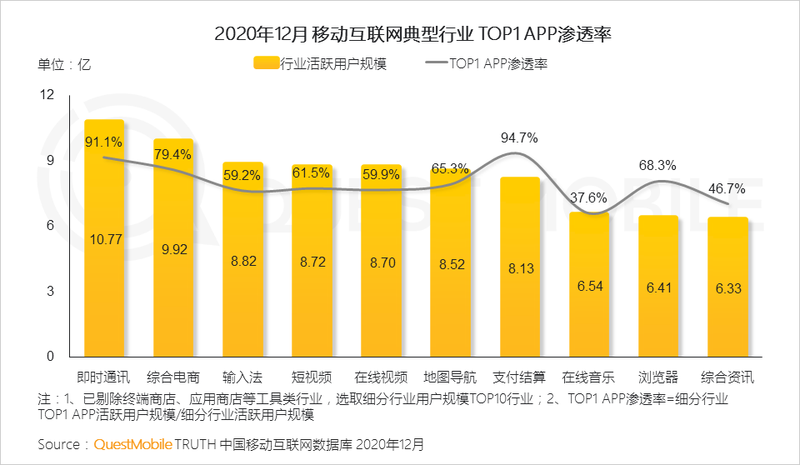 “链改”QQ率先落地，消费者、巨头、中小企业都什么心情？