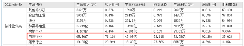 牛栏山二锅头困局，市值缩水331亿！顺鑫农业该如何突围？