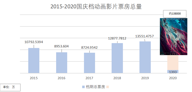 国庆档电影大战，利好哪些上市公司？