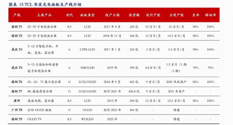 小米扶不起TCL的高端屏