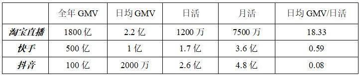 抖音1元卖书，打了“兴趣电商”的脸？