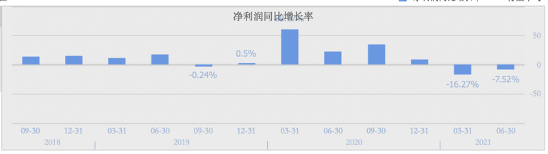 市值蒸发超130亿，还受限电影响，桃李面包要减产了？