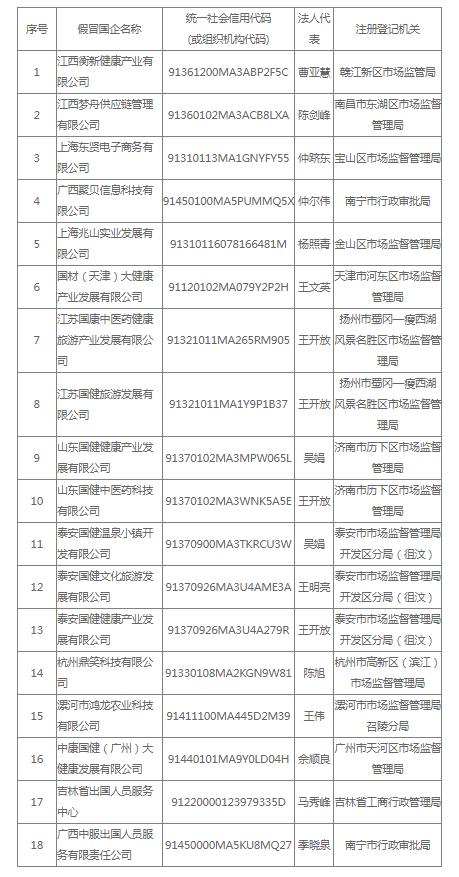 如发现违法犯罪请报案！国药集团：这18家公司与我集团无任何关系，均为假冒国企