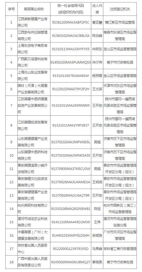 如发现违法犯罪请报案！国药集团：这18家公司与我集团无任何关系，均为假冒国企