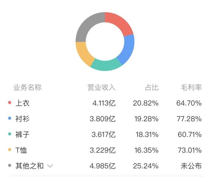 报喜鸟超8亿定增遭 追问 募资能否拉动业绩推高市值待观察 蓝鲸财经