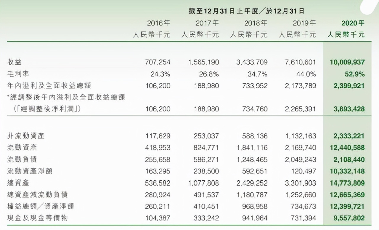 比亚迪成劲敌？年赚百亿的思摩尔国际，或打响中场战役