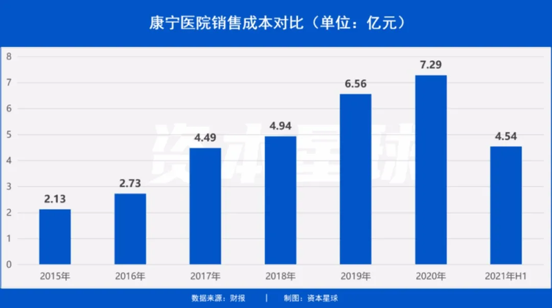 中国最大的精神病医院冲刺A股，年收10亿却难盈利