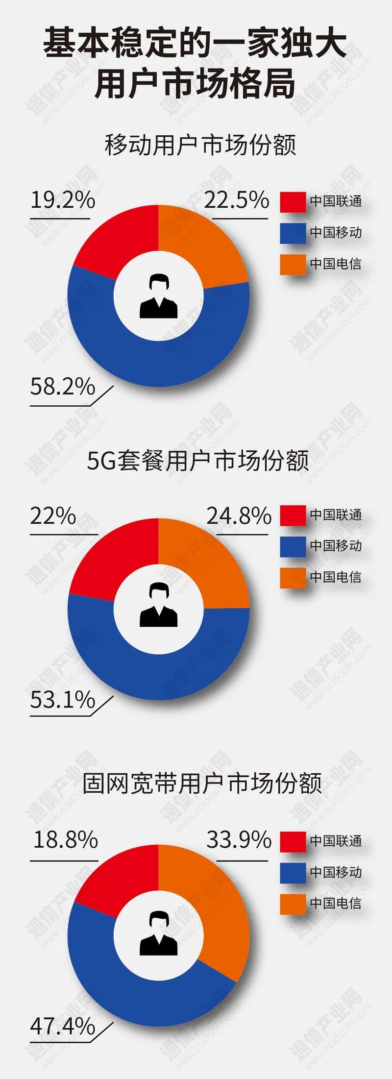 5g新课题 通信之 痛 与去 内卷化 蓝鲸财经