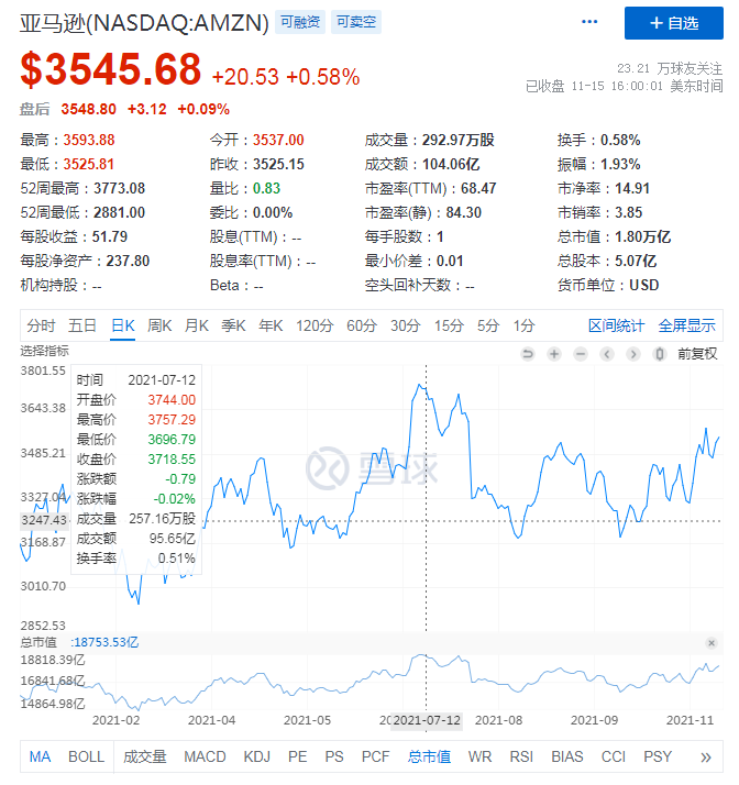 苹果微软亚马逊领衔 谁是下一个万亿市值巨头 蓝鲸财经