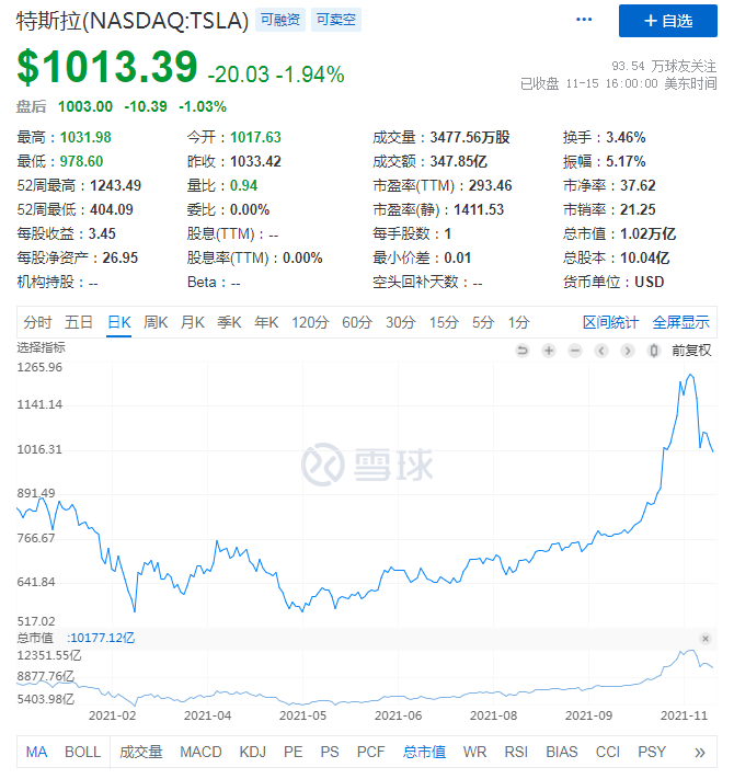 苹果微软亚马逊领衔 谁是下一个万亿市值巨头 蓝鲸财经