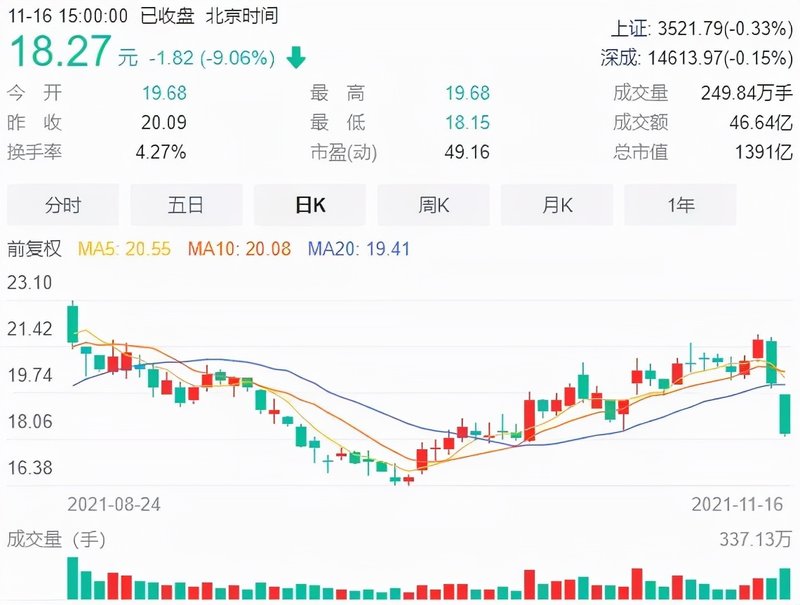 长安汽车：利润下降14.17%，还能冲击新能源第一阵营吗？