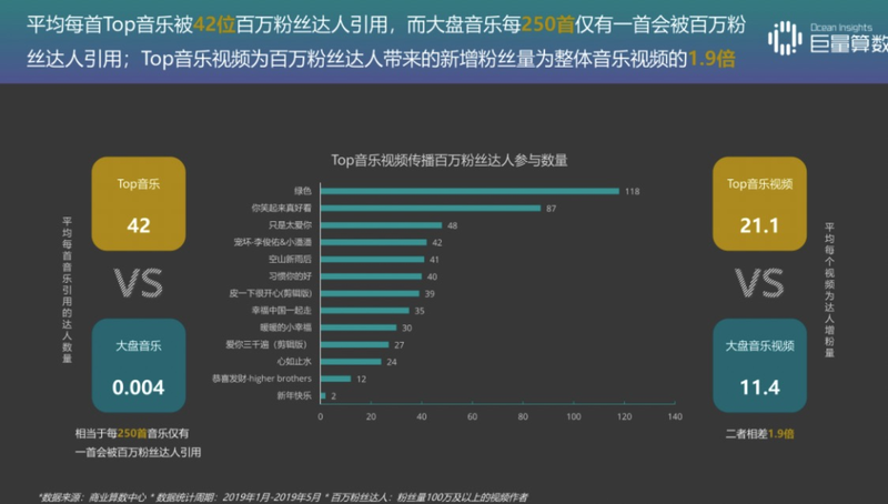 抖音流量图图片