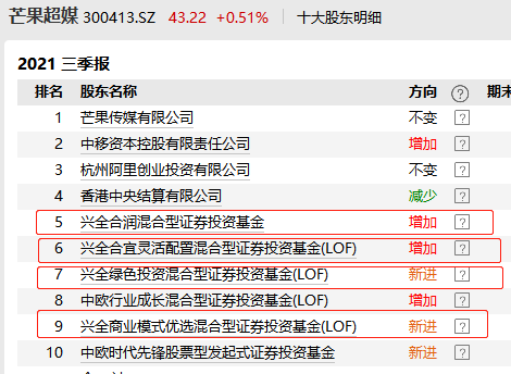 兴证全球董承非现身调研暂未奔私继任者能否扭转两基金颓势