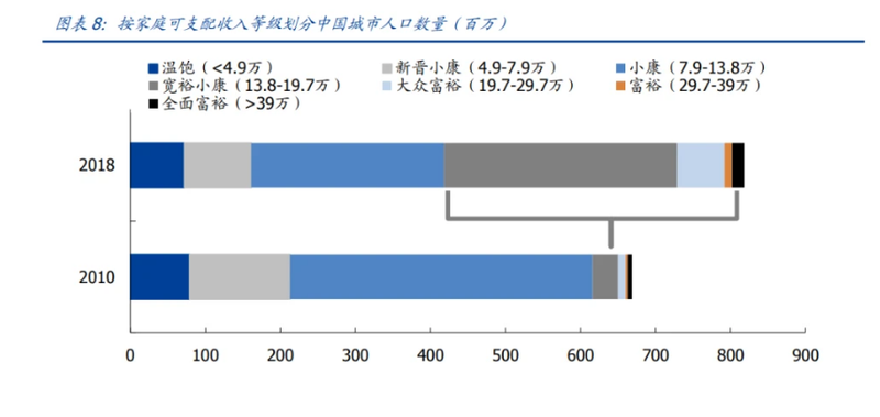 14900元的羽绒服，波司登配得上高价？