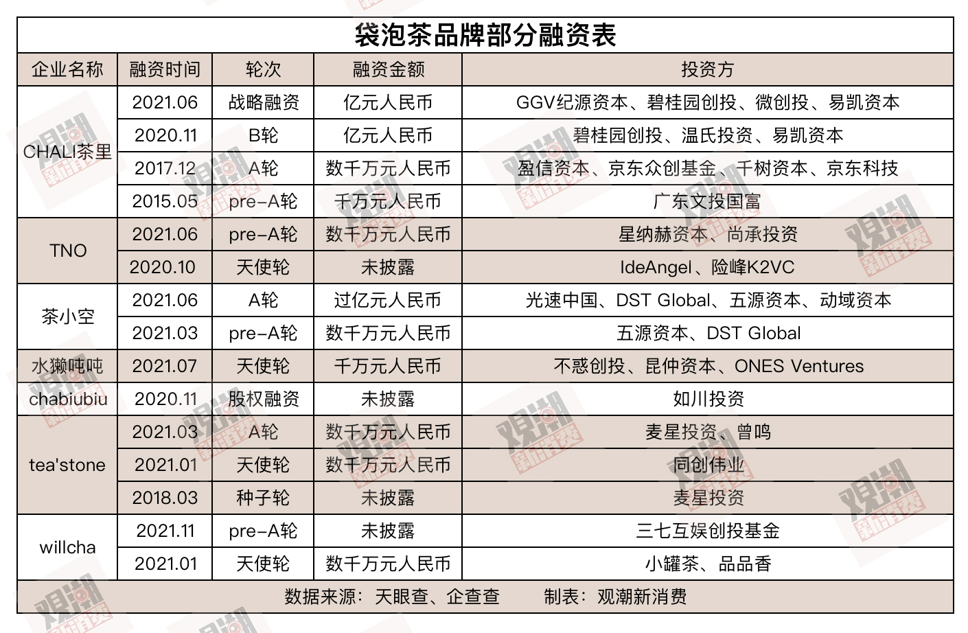 立顿VS茶里：重新被定义的千亿袋泡茶“上位”之争