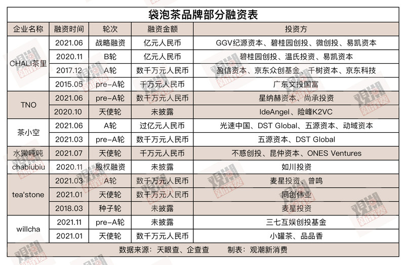 立顿VS茶里：重新被定义的千亿袋泡茶“上位”之争