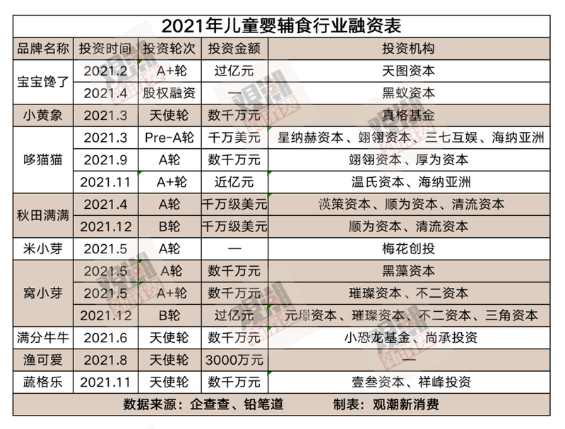 一年融资15亿，智世代口中的万亿市场正在爆发