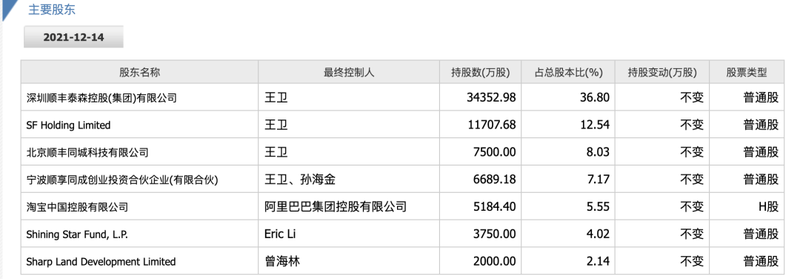 “流血”上市的顺丰同城，能从美团、京东、阿里口中夺食？