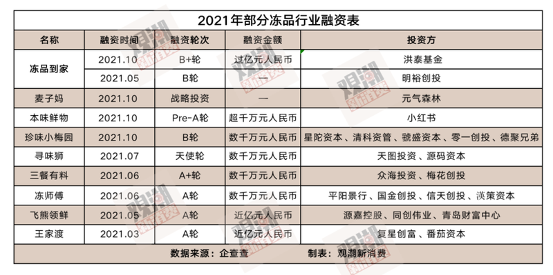 年轻人冰箱里“冷冻”的万亿生意经