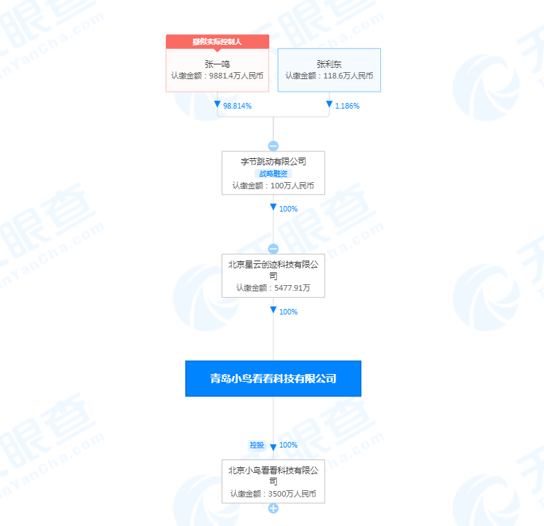 字节跳动全资持股Pico关联公司小鸟看看 为VR硬件厂商