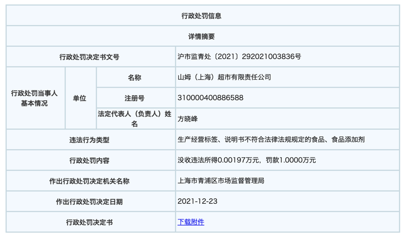 山姆上海超市被罚款1万元：系某进口产品未标明保质期 