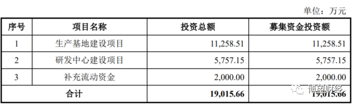 武汉蓝电冲刺IPO：电池测试设备市场广阔，如何解决短板决定估值