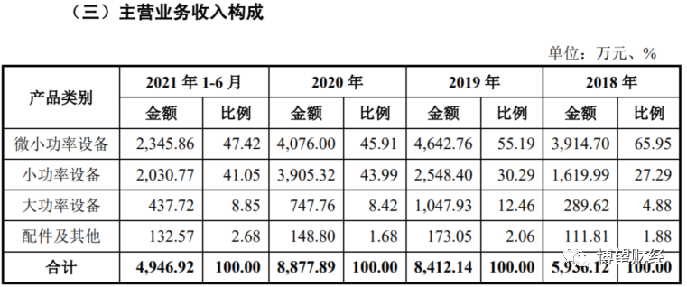 武汉蓝电冲刺IPO：电池测试设备市场广阔，如何解决短板决定估值