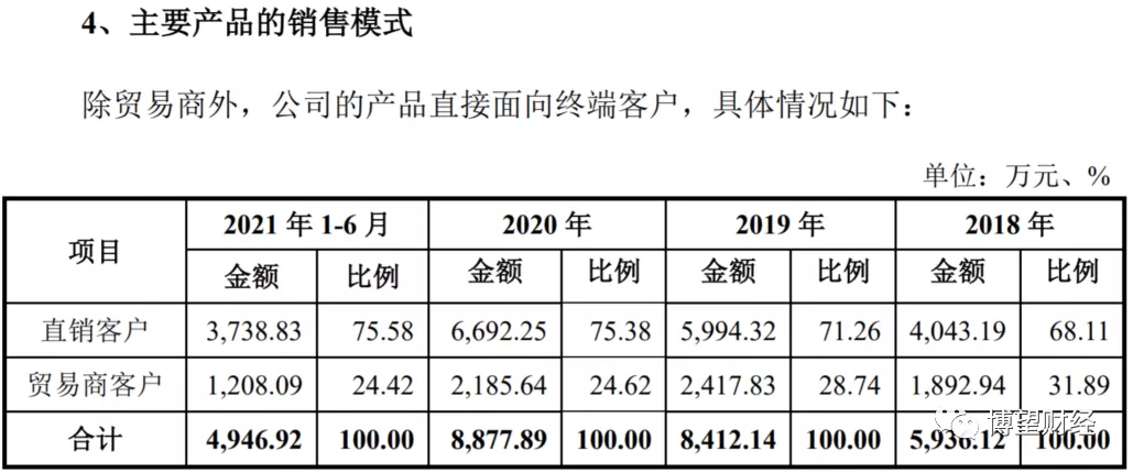 武汉蓝电冲刺IPO：电池测试设备市场广阔，如何解决短板决定估值