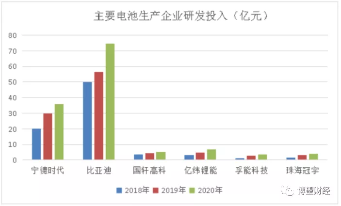 武汉蓝电冲刺IPO：电池测试设备市场广阔，如何解决短板决定估值
