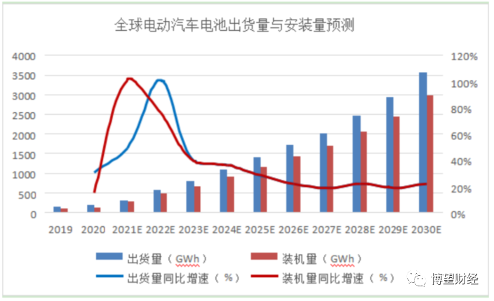武汉蓝电冲刺IPO：电池测试设备市场广阔，如何解决短板决定估值