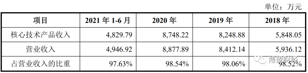 武汉蓝电冲刺IPO：电池测试设备市场广阔，如何解决短板决定估值