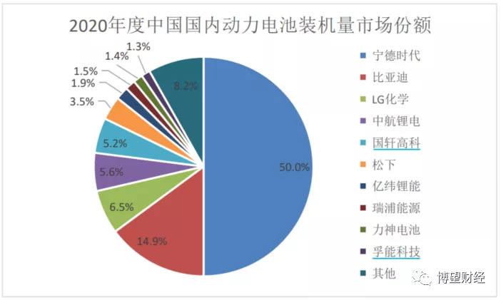 武汉蓝电冲刺IPO：电池测试设备市场广阔，如何解决短板决定估值