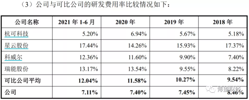 武汉蓝电冲刺IPO：电池测试设备市场广阔，如何解决短板决定估值
