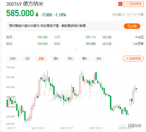 一周市值大涨百亿，磷酸铁锂龙头德方纳米有何“魔力”？