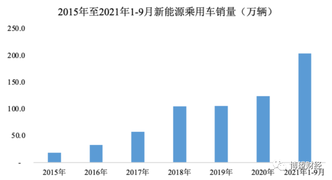 一周市值大涨百亿，磷酸铁锂龙头德方纳米有何“魔力”？