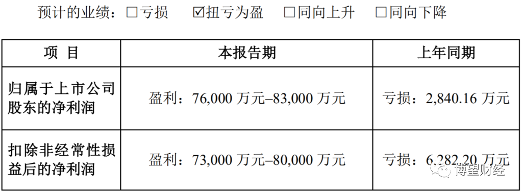 一周市值大涨百亿，磷酸铁锂龙头德方纳米有何“魔力”？