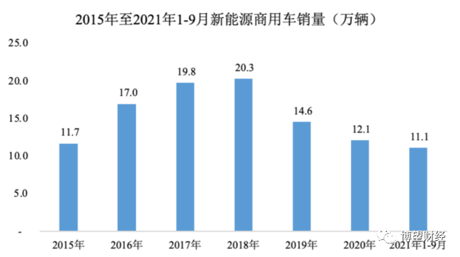 一周市值大涨百亿，磷酸铁锂龙头德方纳米有何“魔力”？
