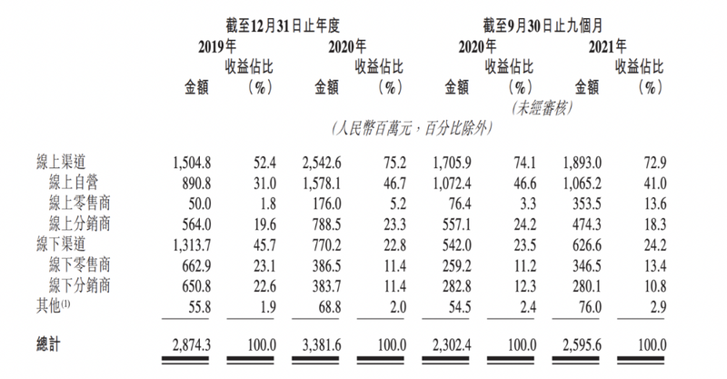 2022年，老牌国货美妆资本突围