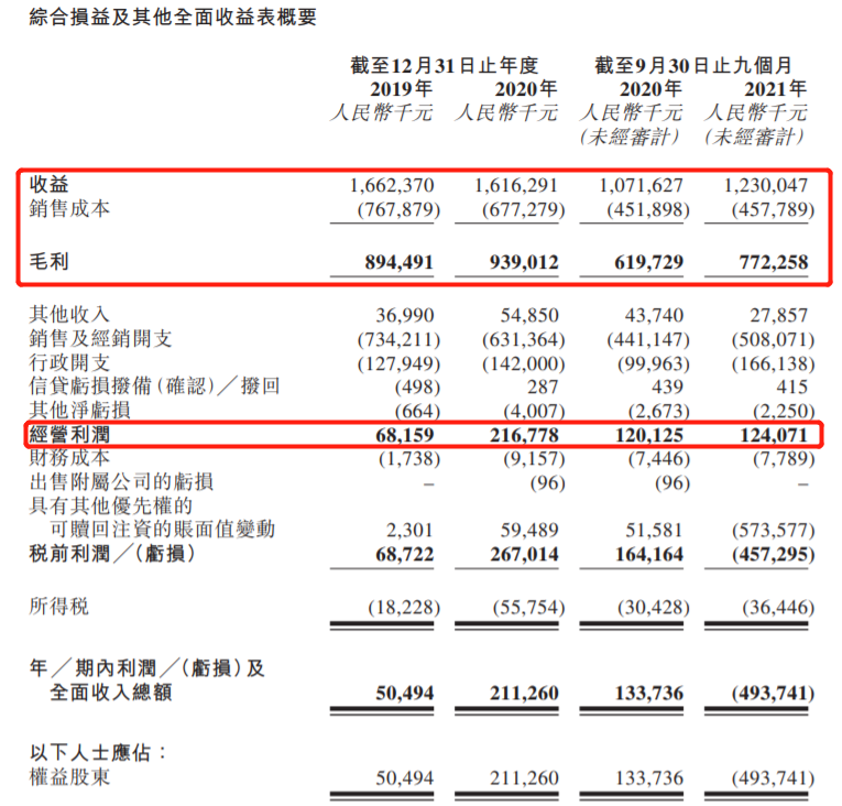 撞名“舒克”，代工厂2年3次被罚，舒客牙膏母公司冲刺港股