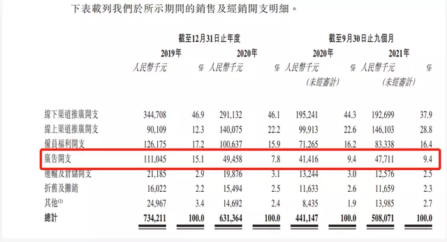 撞名“舒克”，代工厂2年3次被罚，舒客牙膏母公司冲刺港股