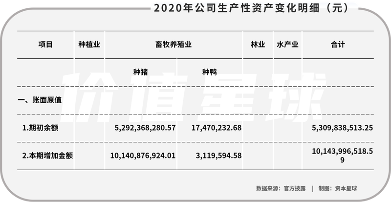 正邦科技：周期股之殇