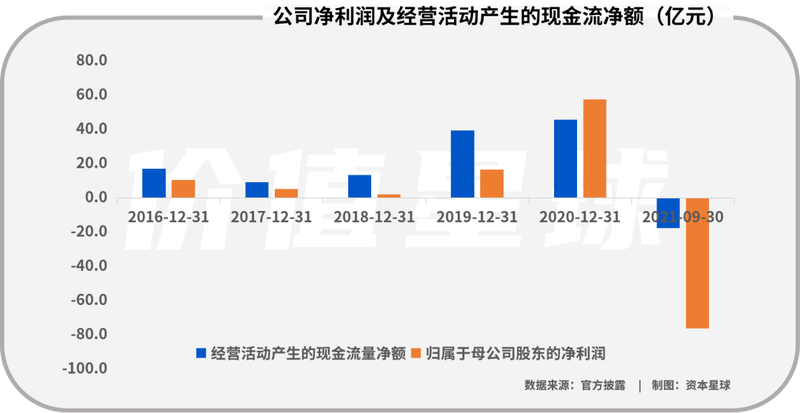 正邦科技：周期股之殇