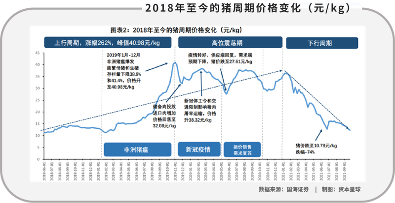 正邦科技：周期股之殇